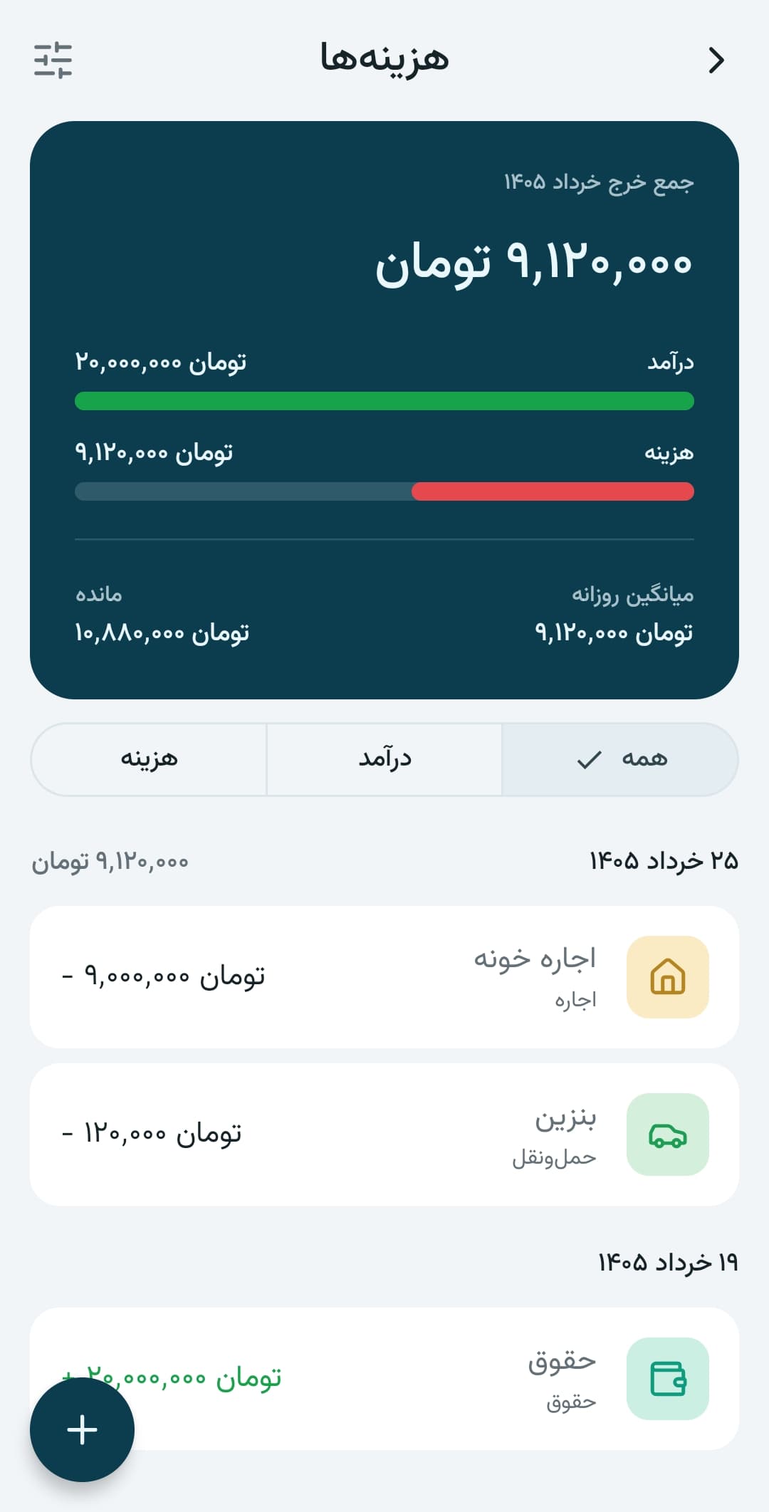 فهرست هزینهها و خلاصهی درآمد و خرج در جیبییار