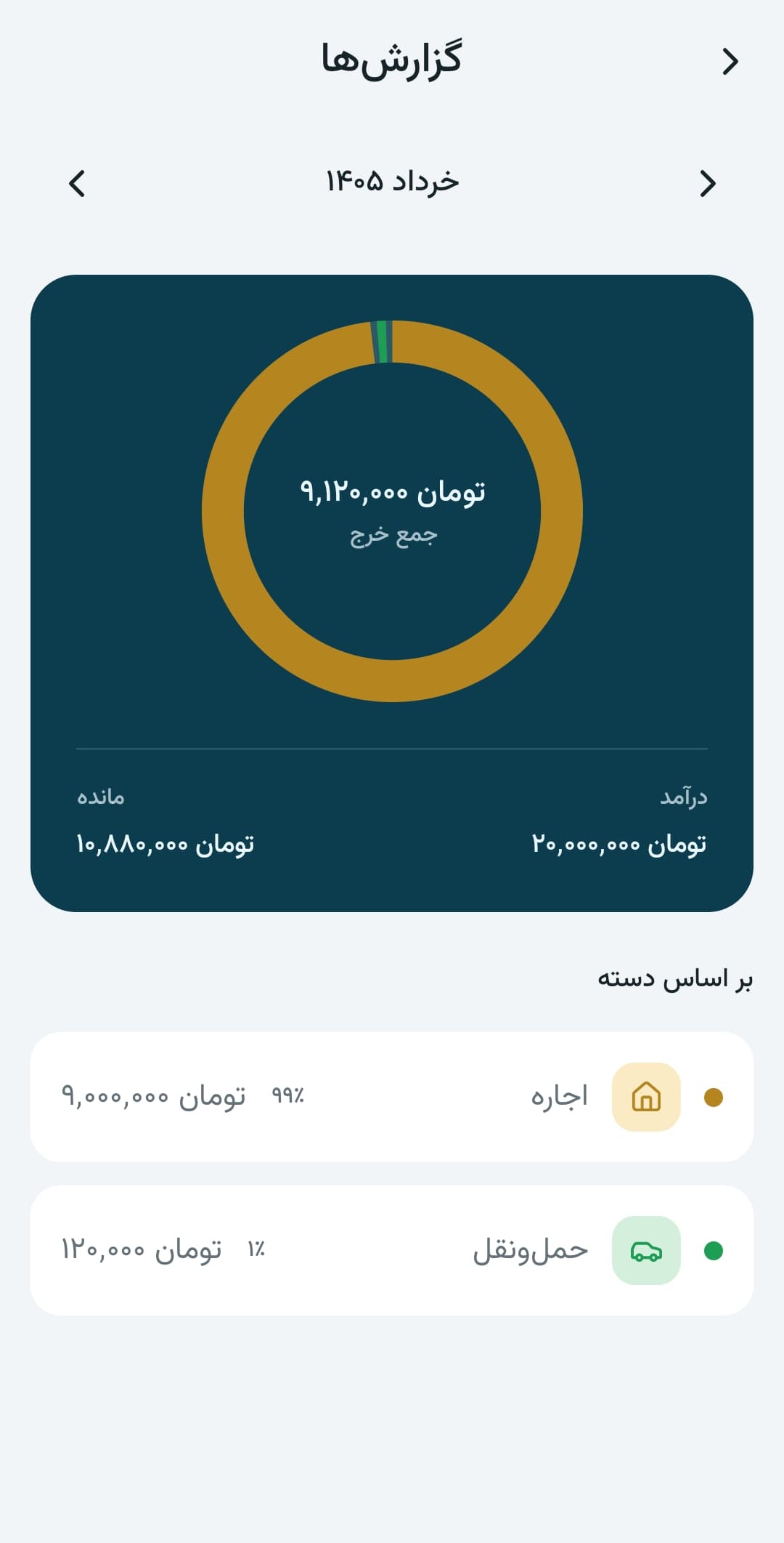 گزارش ماهانه و نمودار دستهبندی هزینهها در جیبییار